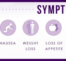 symptomsimages